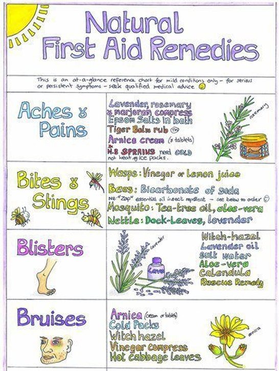Natural First Aid Remedies Chart