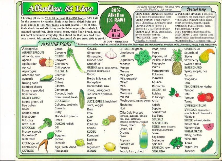 Cancer Patient Food Chart